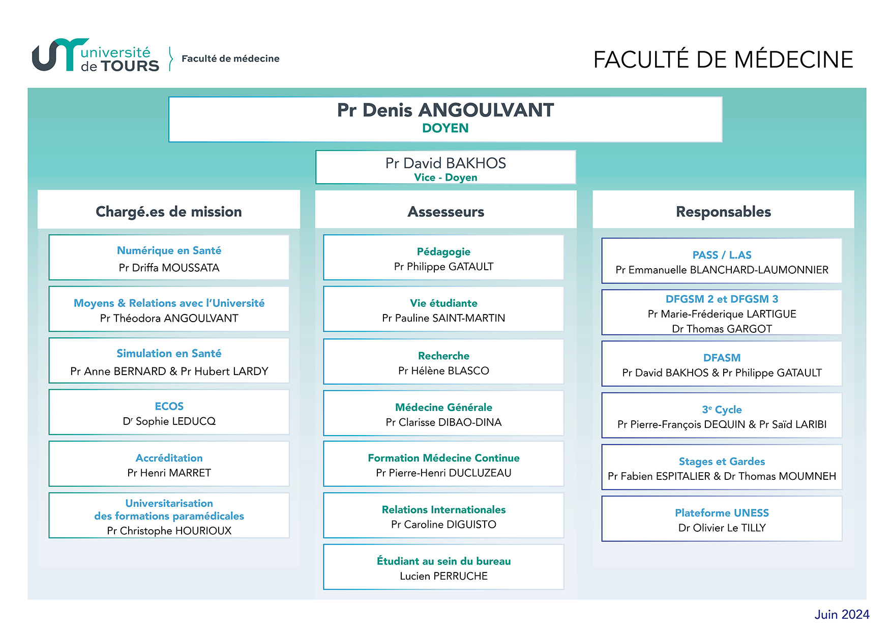 organigramme Facmed 2024